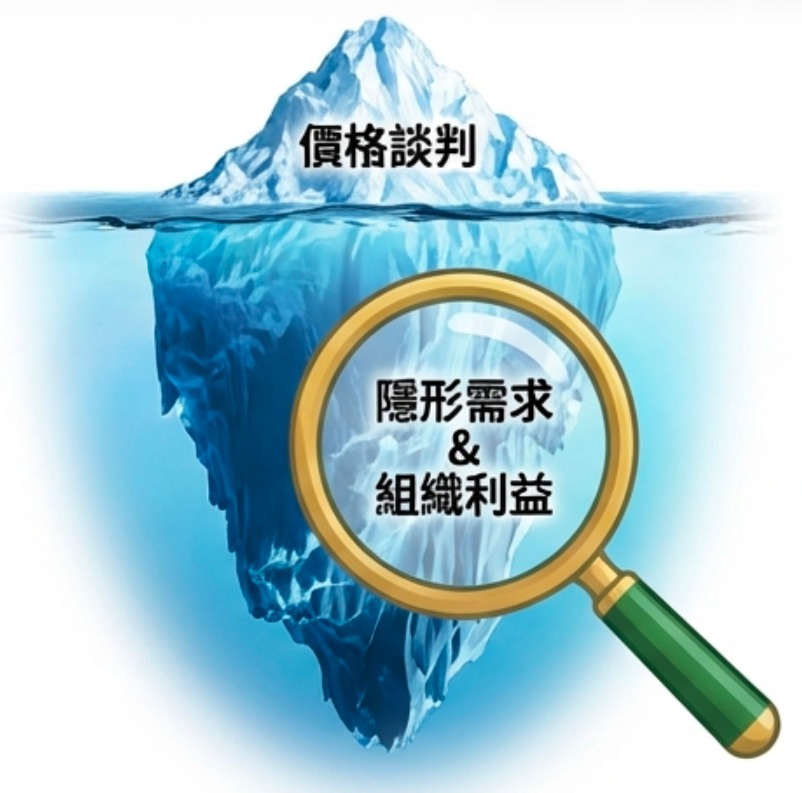 顧問式銷售-挖掘冰山下面的需求